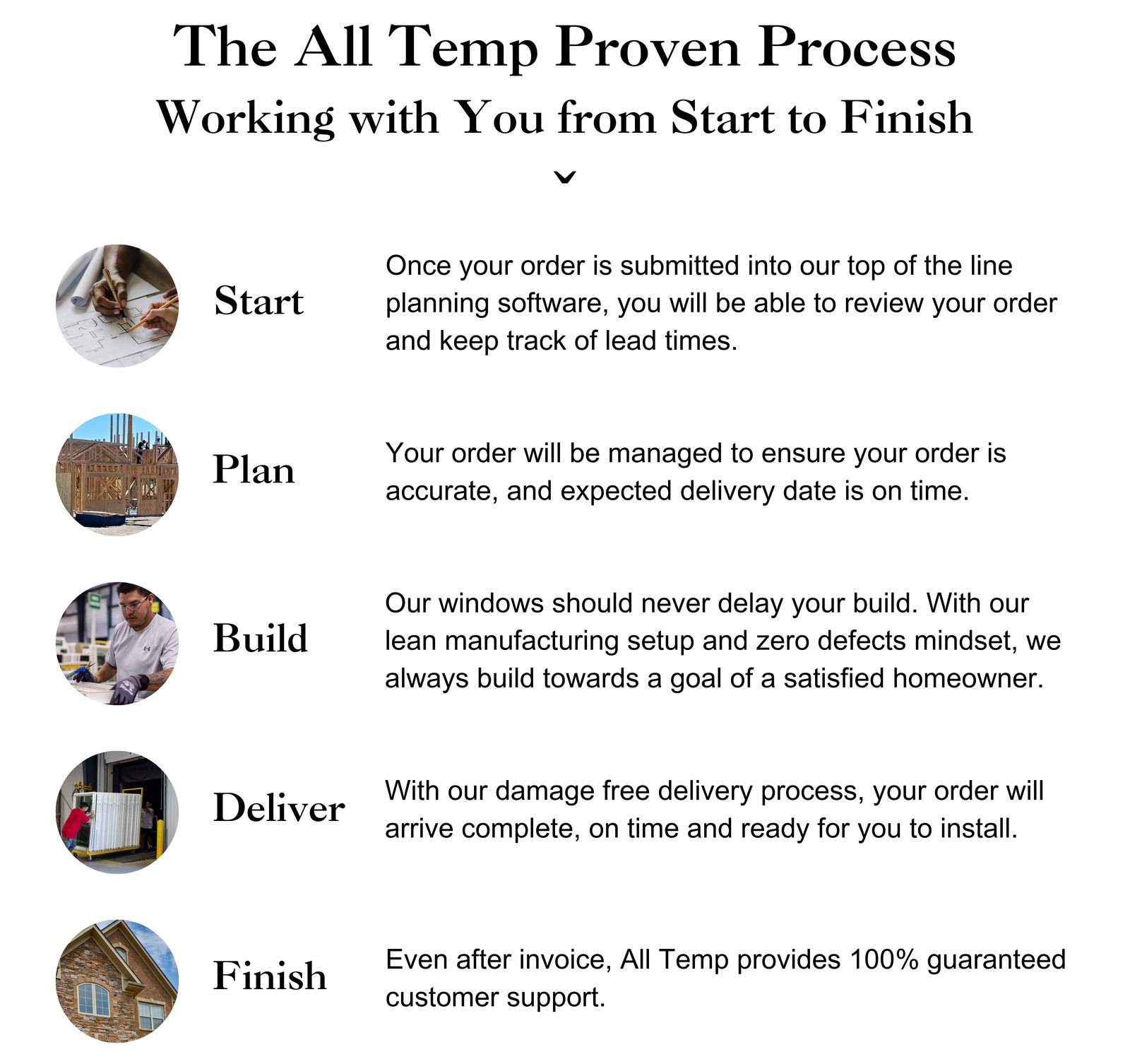 Our Team Kudzu Millwork